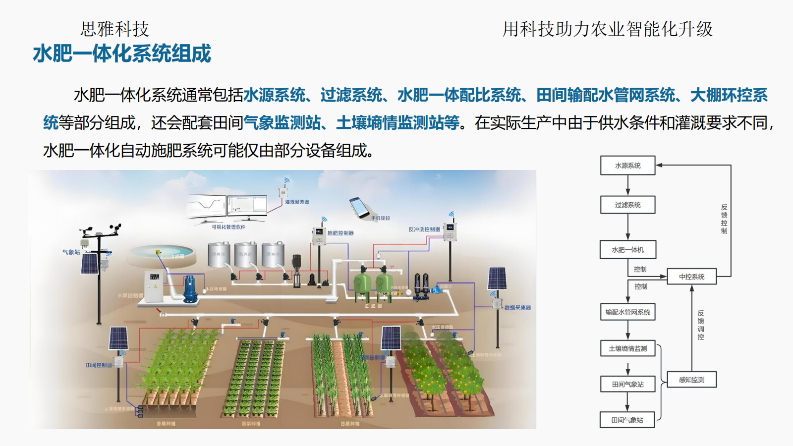 思雅科技-水肥一体化应用解决方案(1)_03.png