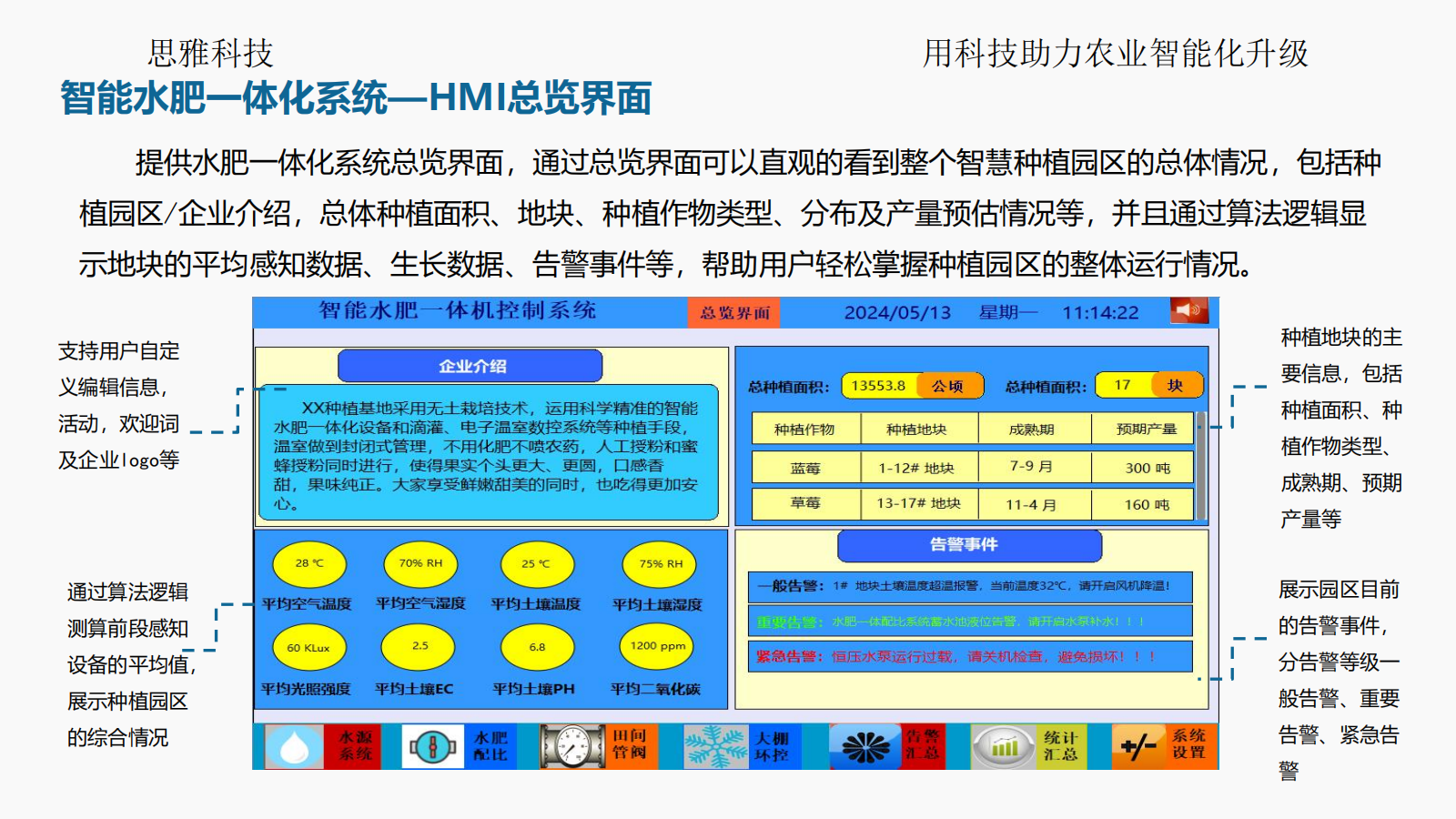思雅科技-水肥一体化应用解决方案(1)_04.png