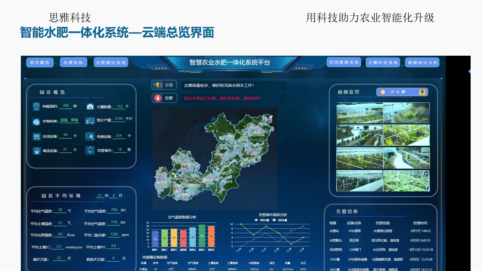 思雅科技-水肥一体化应用解决方案(1)_05.png