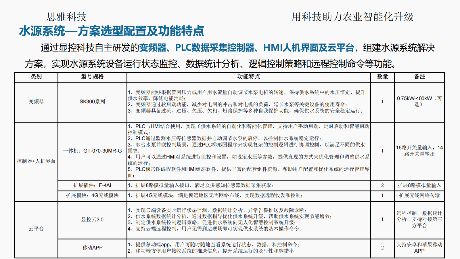 思雅科技-水肥一体化应用解决方案(1)_08.png