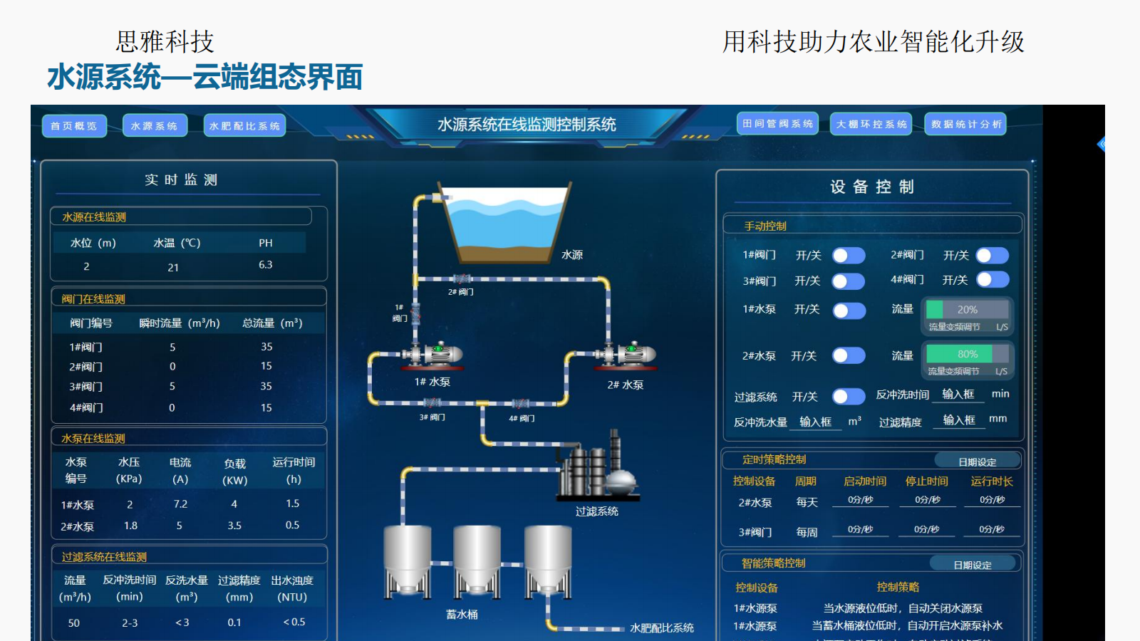 思雅科技-水肥一体化应用解决方案(1)_10.png