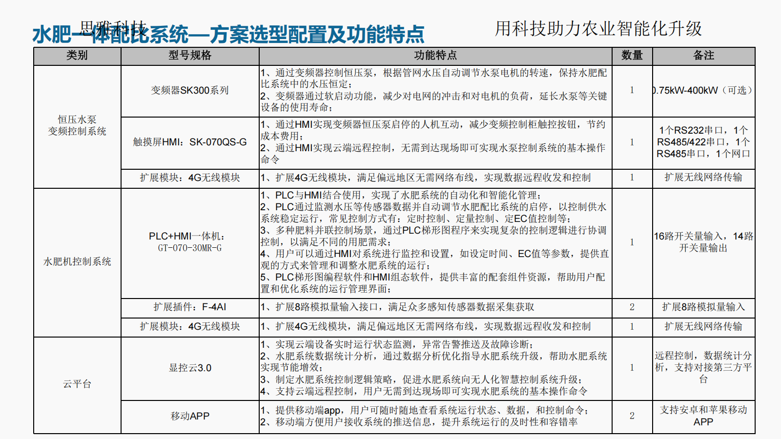 思雅科技-水肥一体化应用解决方案(1)_14.png