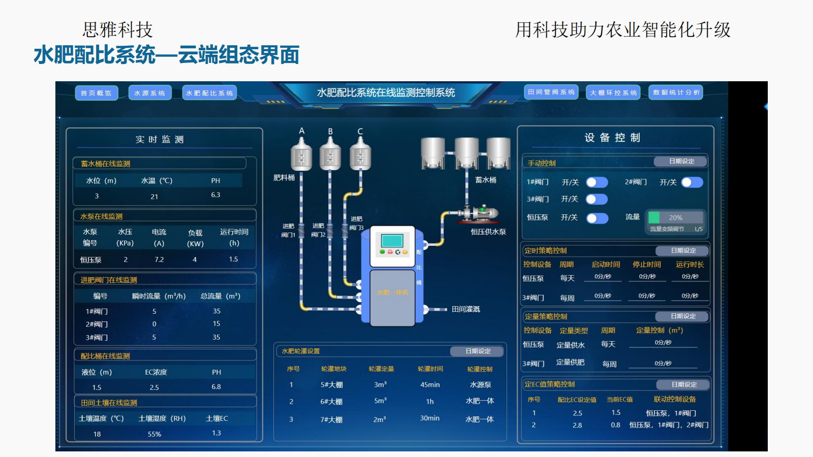 思雅科技-水肥一体化应用解决方案(1)_16.png