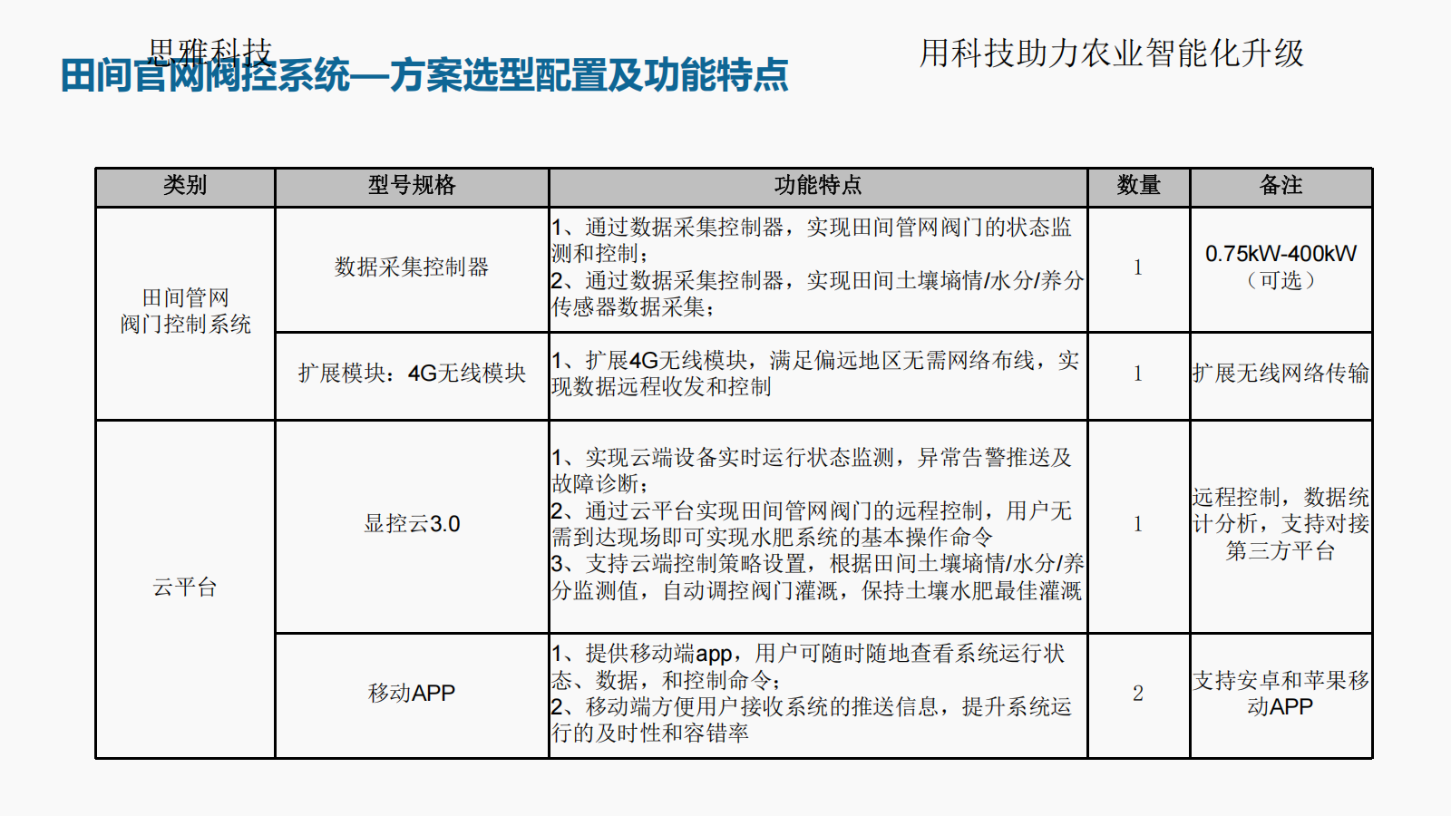 思雅科技-水肥一体化应用解决方案(1)_19.png