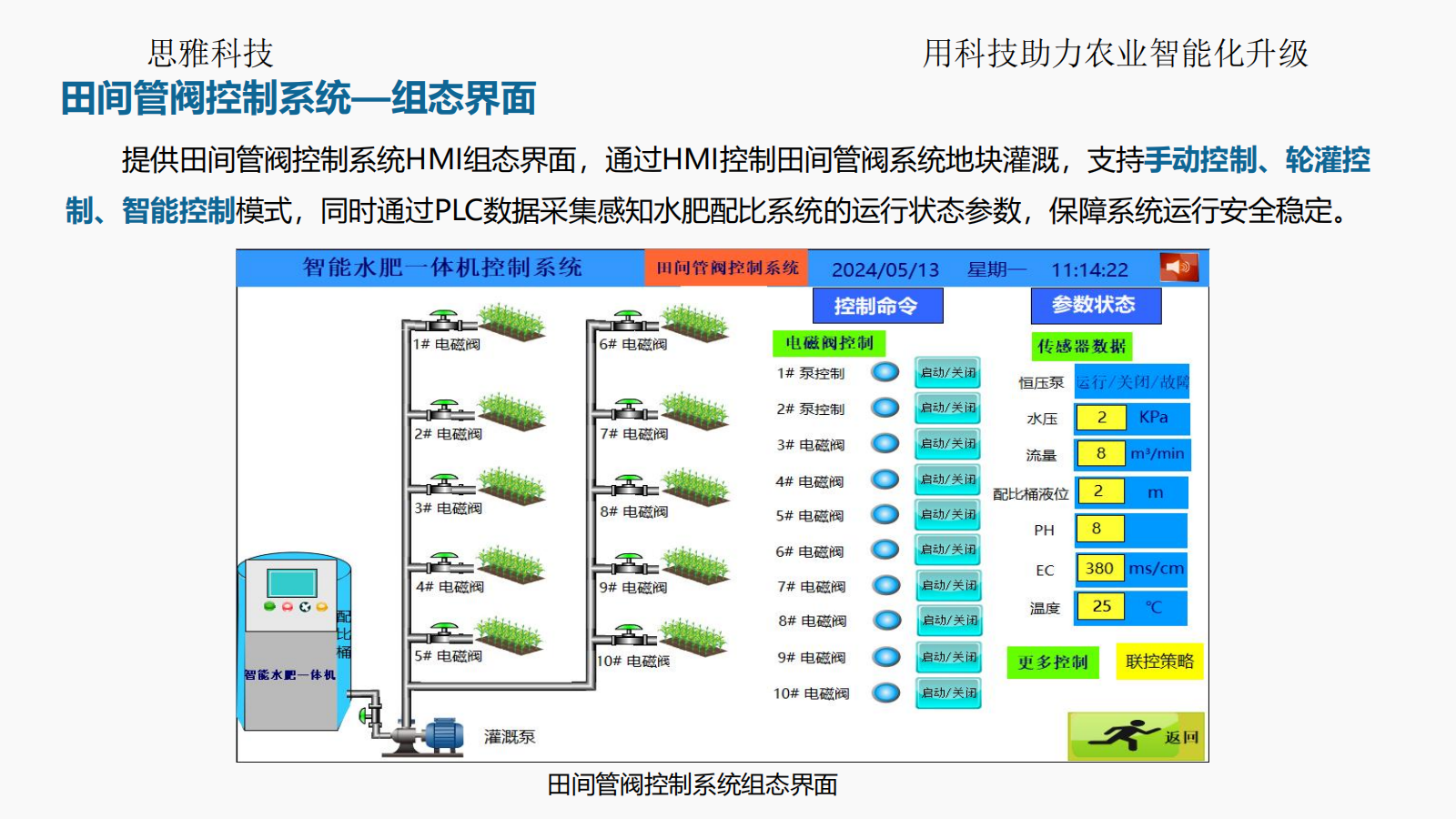 思雅科技-水肥一体化应用解决方案(1)_20.png