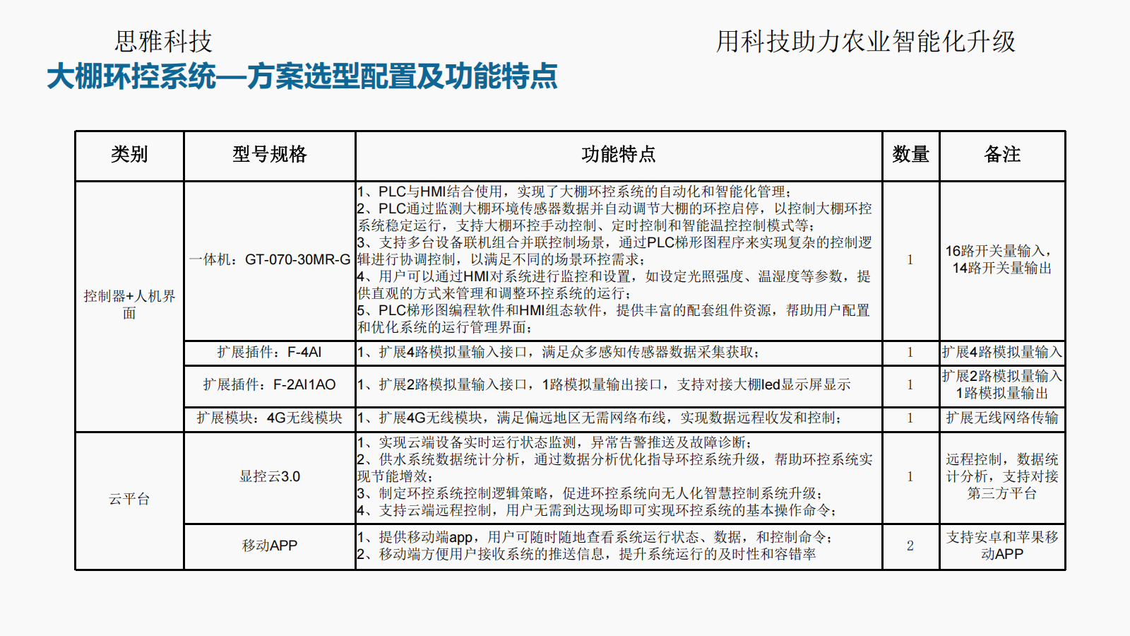 思雅科技-水肥一体化应用解决方案(1)_22.png
